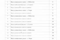 Расписание октябрь