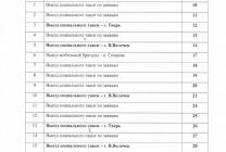 Выезд соцтакси август 2026